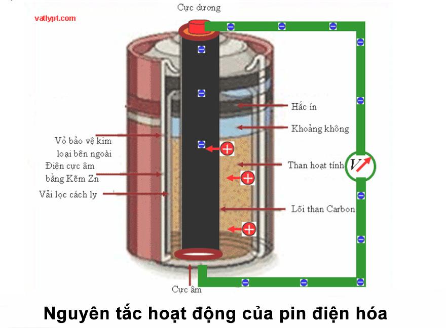 Nguyên tắc hoạt động của pin điện hóa