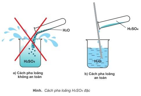 Cách pha loãng dung dịch axit sunfuric (H2SO4) đậm đặc an toàn